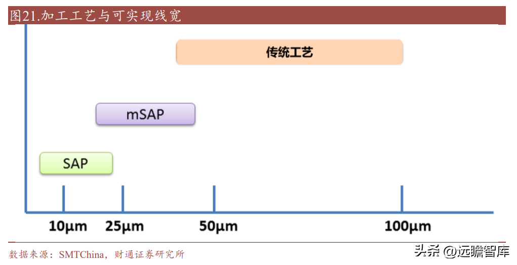 南亚塑胶（电磁屏蔽膜专家）