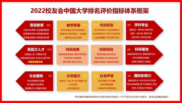 天津工业大学排名，天津工业大学全国排名（校友会2022天津市最好大学排名）