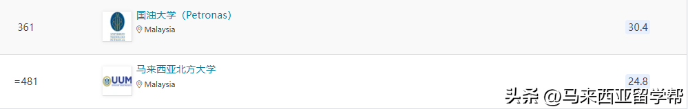 马来西亚QS世界大学排名前五百院校名单