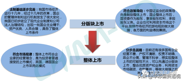 国企百联集团简介，市值管理为什么是国企的罩门