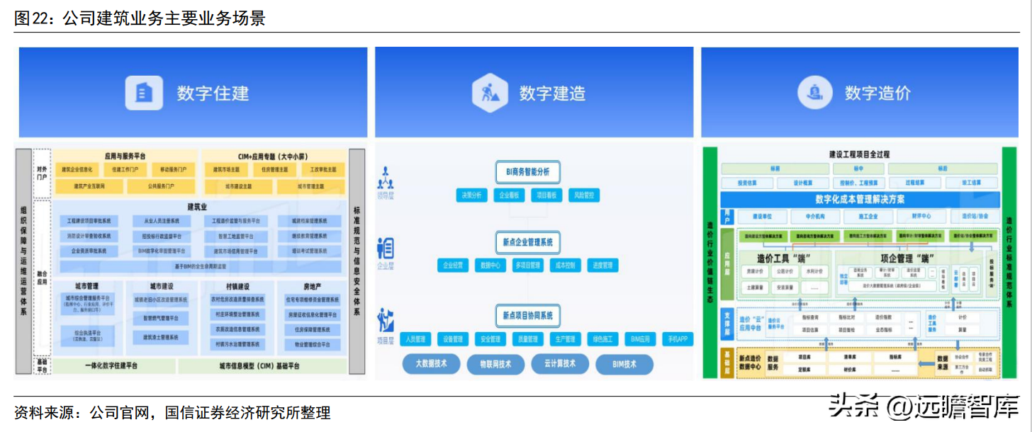 长沙软件开发（招采龙头）