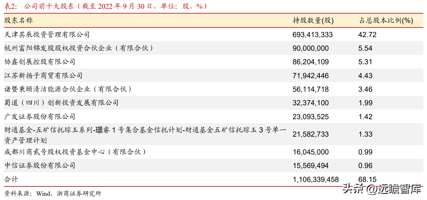 霞客环保（清洁能源运营龙头）