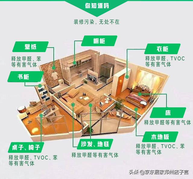 绿色环保装修材料，绿色环保装修材料有哪些呢（家装中的环保材料标准及分类）