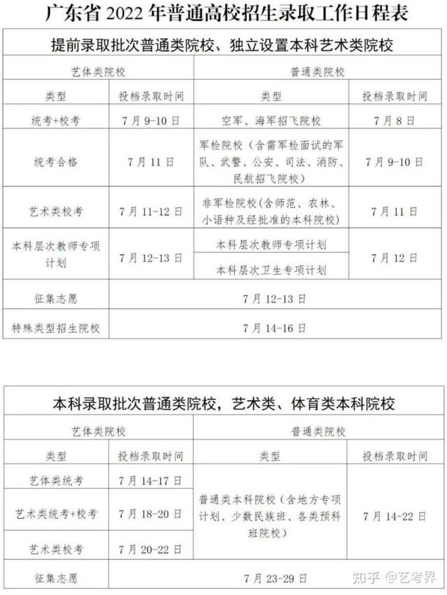 本科一批录取结果什么时候出，本科一批录取结果什么时候可以查询2021（2022各省高考录取日程汇总）