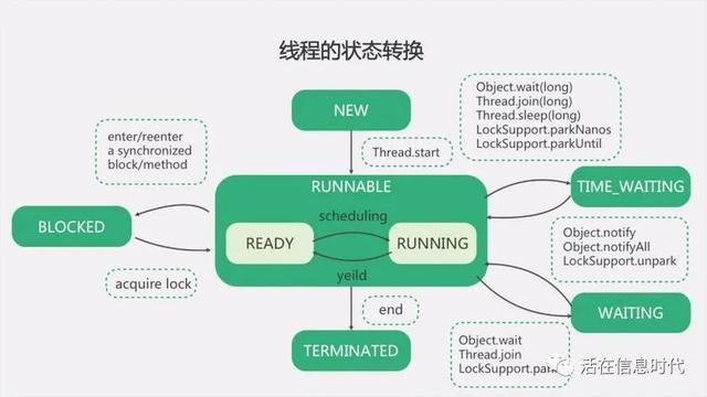高级Java程序员必备的二十个技术点，你会了吗？（二）