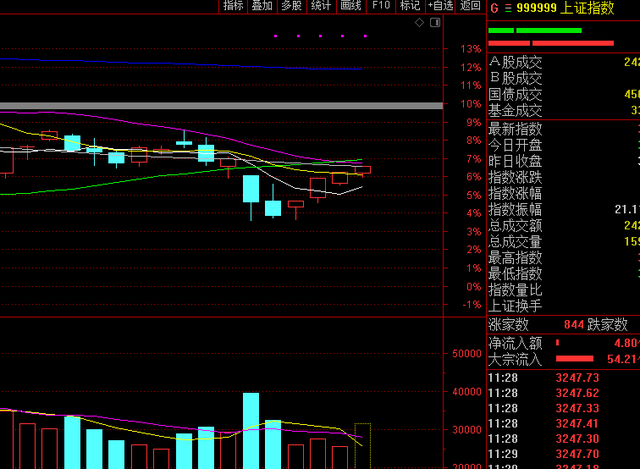 什么是个股（为什么个股还是普跌）