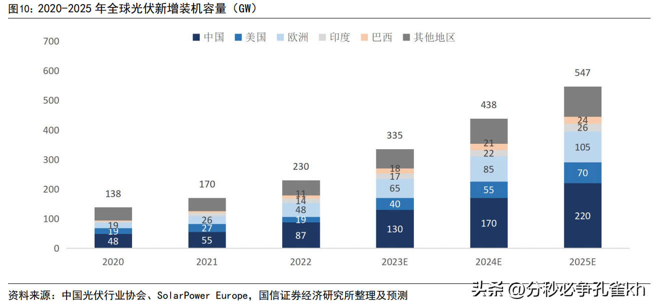 中来民生（深耕光伏行业）