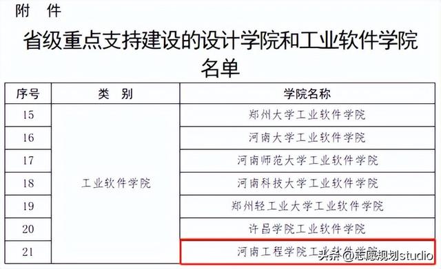 文化服装学院是专门学校吗，文化服装学院是大学吗（河南工程学院新增2个国家级一流本科专业建设点）
