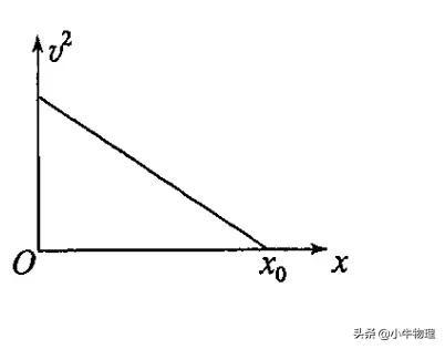 保留两位有效数字，如何保留两位有效数字（与位置x有关的运动学图像）