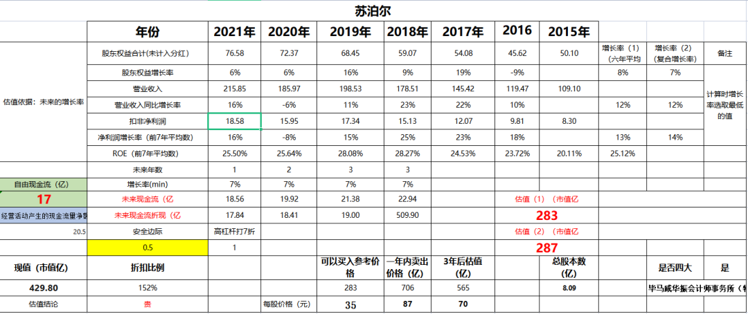 苏泊尔公司（企业估值系列）