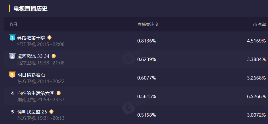 奔跑吧第七季(奔跑吧第七季免费观看芒果tv)