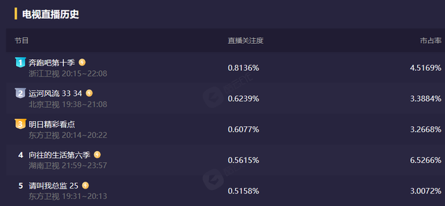 卫生队的故事电视剧剧情，电视剧卫生队的故事演员表（今8位老成员相比）