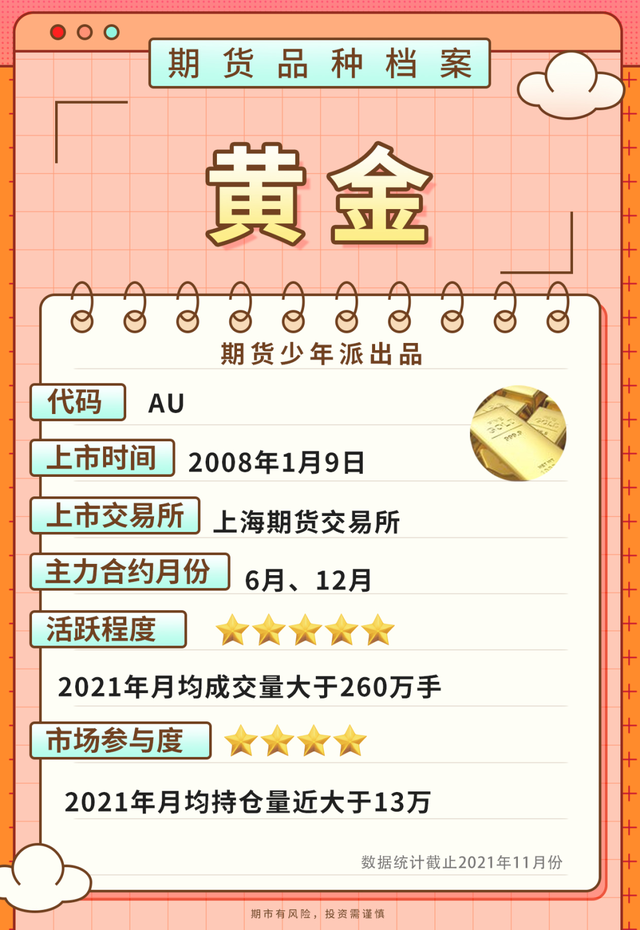 炒黄金期货是什么意思，炒黄金期货是什么意思呀（黄金期货篇，品种手册交易必看）