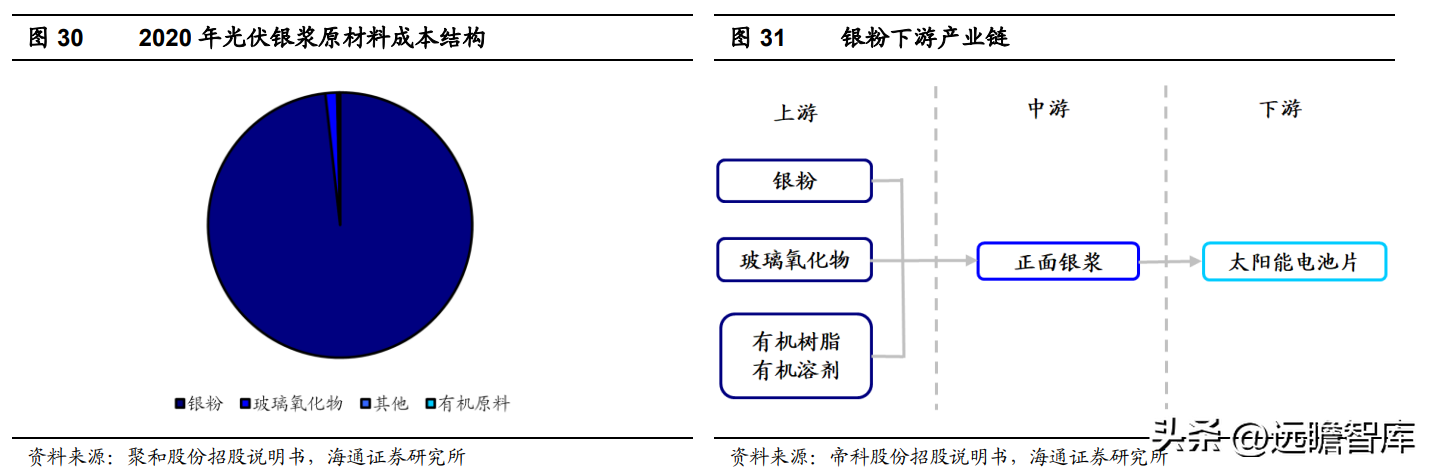 联盛（二甲酯二元醇龙头）