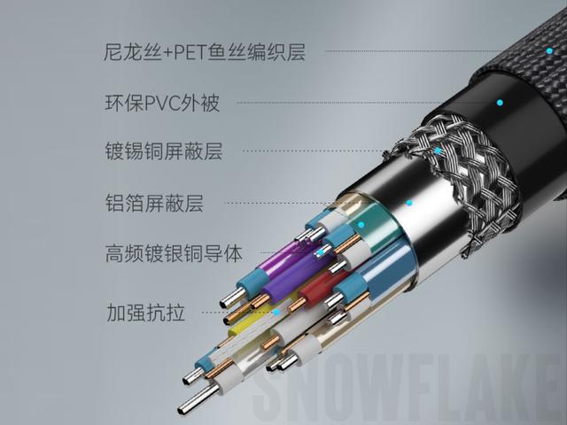如何选择hdmi高清线，2.1线材选购心得分享
