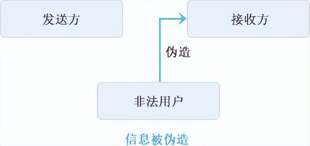 计算机网络管理技术，计算机网络技术专业介绍（网络安全管理技术-计算机网络的功能）