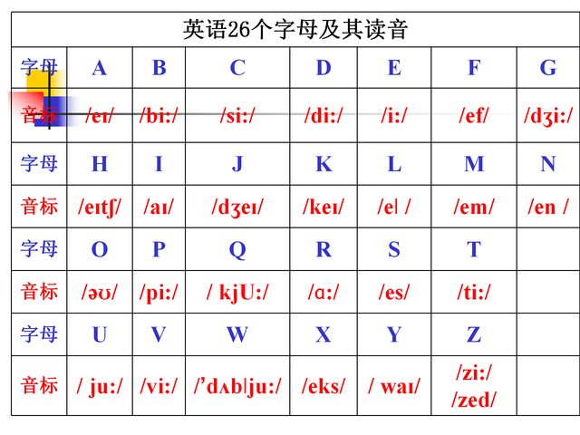 一口气背音标：字母读音分类，一次性分享给大家