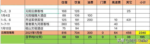 昆明到丽江多少公里，昆明到丽江有多远（一人一车自驾游云南70多天）
