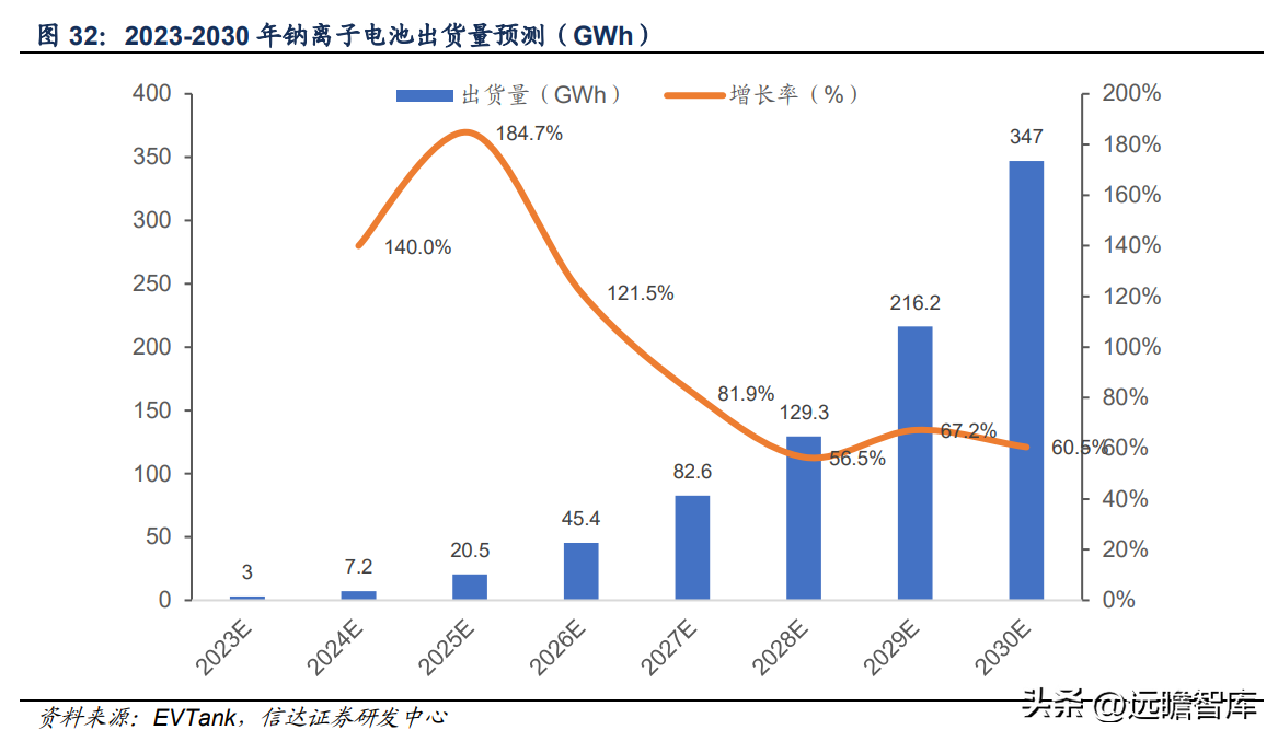 有色网（有色金属行业深度报告）