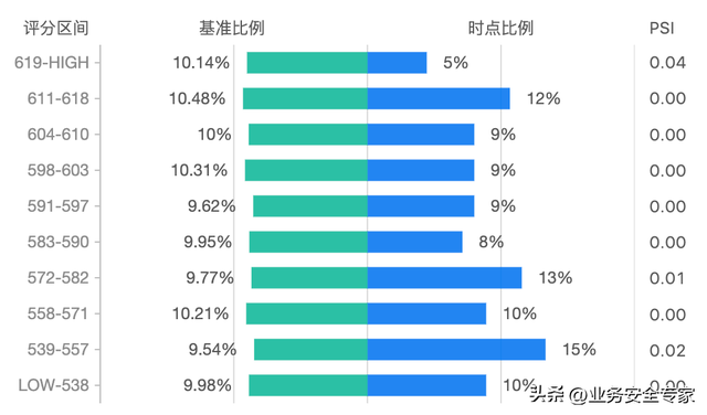 支付分怎么开通借款，微信分付如何开通借款（关于信贷评分卡模型）