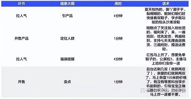 抖音直播带货教程怎么弄，抖音直播带货教程怎么弄的？
