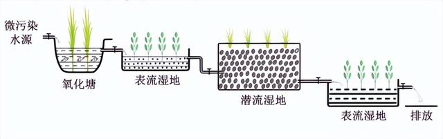 生态环境保护包括哪些内容，保护生态环境的内容（备战2023年高考地理一轮复习考点-34+生态脆弱区的发展）