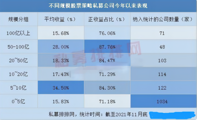 私募基金收益穩(wěn)定嗎，私募基金收益穩(wěn)定嗎知乎？