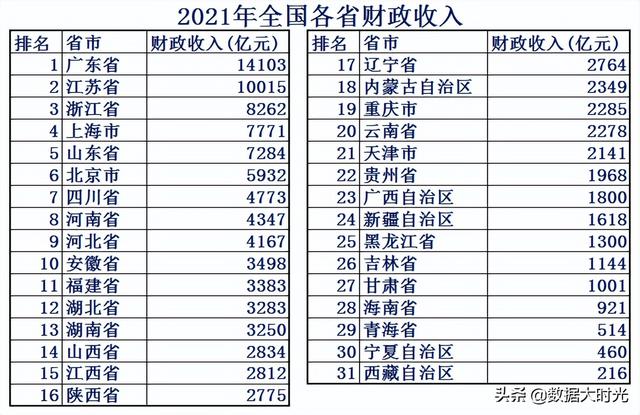 中国2021年财政收入，2021中国财政收入（2021年中央财政收入超9万亿元）