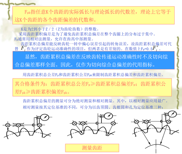 FPT是什么意思，cia是什么意思（<10-2/10>渐开线圆柱齿轮的偏差和公差）