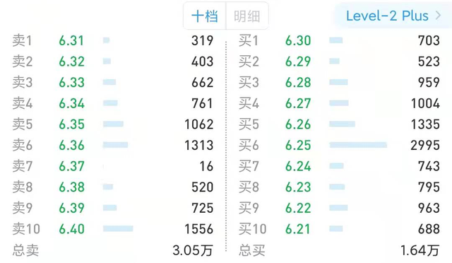 大单中单小单如何区分，股票大单中单小单是什么意思（关于成交量与资金流的几个问题）