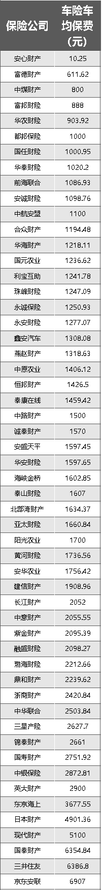 人保 财险（2022车险市场扫描）