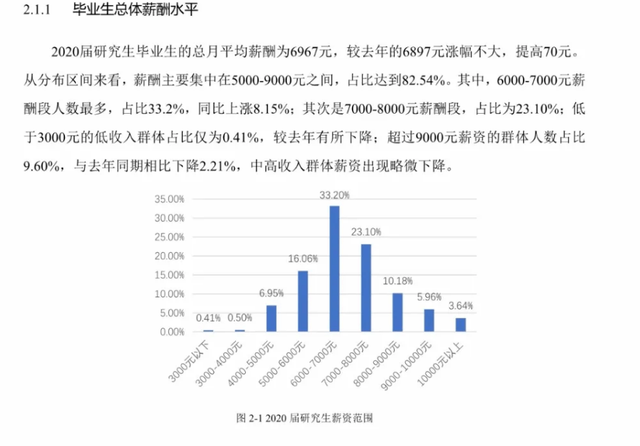 研究生毕业一般能拿多少工资，研究生毕业到底能比本科生多拿多少工资（热门院校研究生毕业薪酬统计）
