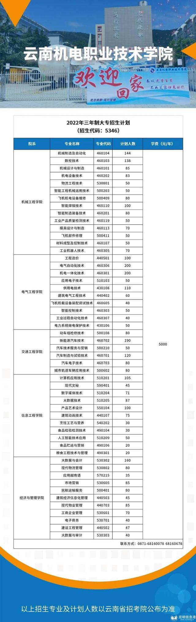 云南工贸职业技术学校，2021年云南工贸职业技术学院成人教育学院招生介绍（高考报志愿必看丨云南13所公办学校专业一览）
