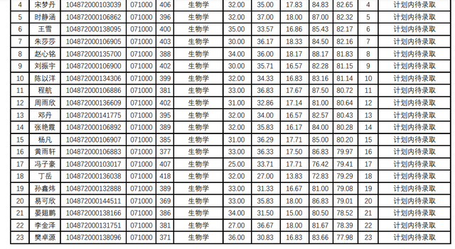 华中科技大学计算机学院，2018年计算机专业考研热门“实力派”（2022华中科技大学研究生复试结果已出）