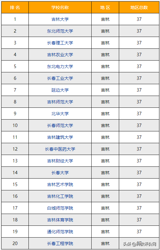 长春中小连读学校排名（2022）