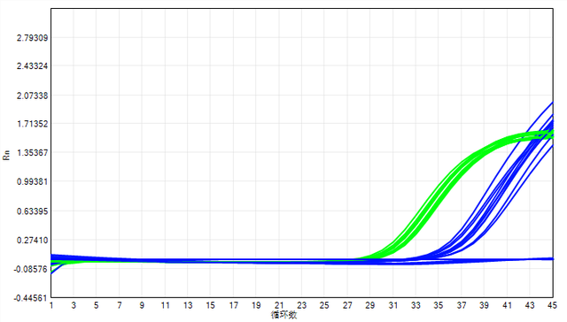 esab2286账户全部冻结是什么意思，银行卡全部冻结是什么意思（实时荧光PCR检测系统）