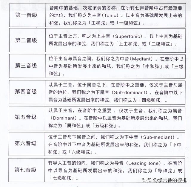 吉他6弦标准音怎么调，吉他6弦标准音怎么调音（吉他初学者一定要懂的基础乐理）