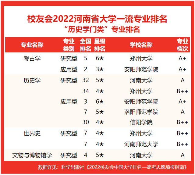 河南大学专业排名，2020河南大学专业排名（2022河南省大学专业排名）