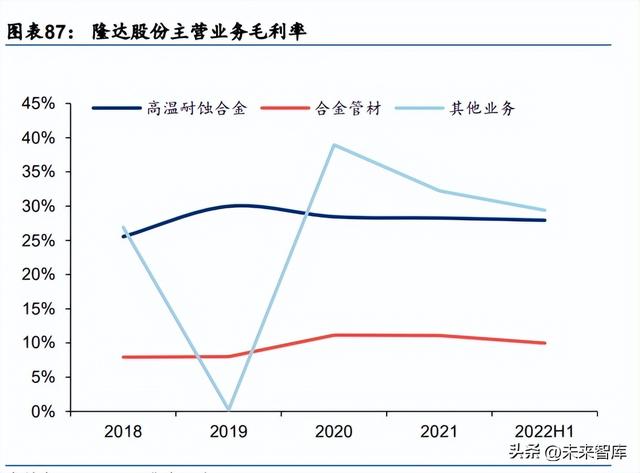 718高温合金，inconei（为什么持续看好高温合金赛道）