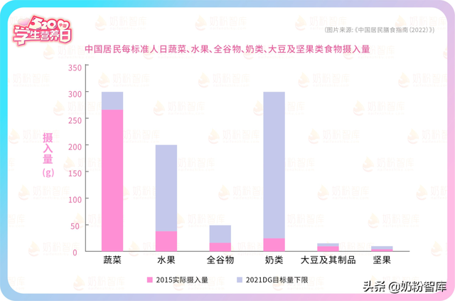 3-15岁儿童成长奶粉排行榜前十位，看完超500款儿童奶粉