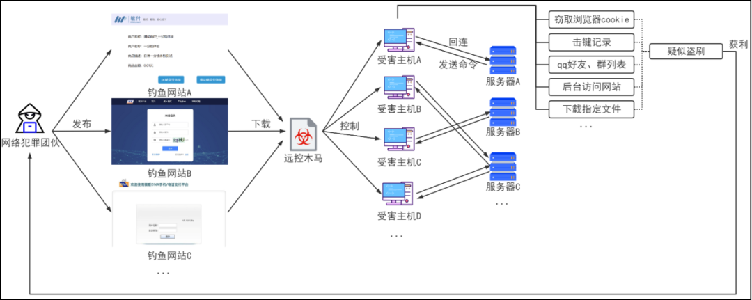 易联支付（警惕）