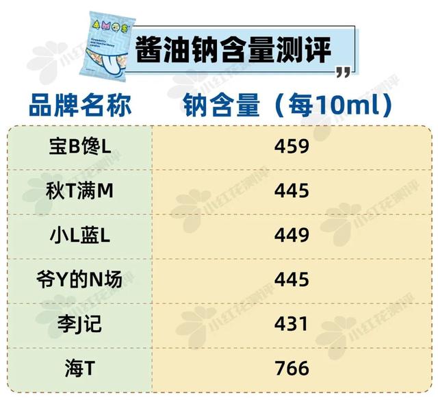 宝宝一天的食谱有什么，婴幼儿一天的食谱（9类热门宝宝食品测评）