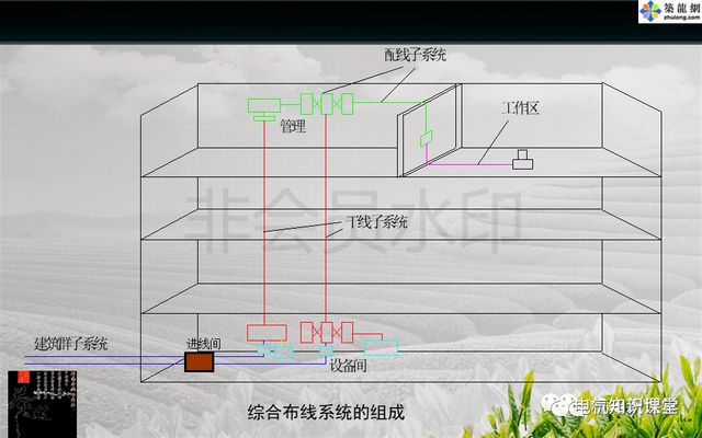 弱电是什么意思，弱电是指的什么意思（建筑强电与弱电系统的基础知识）