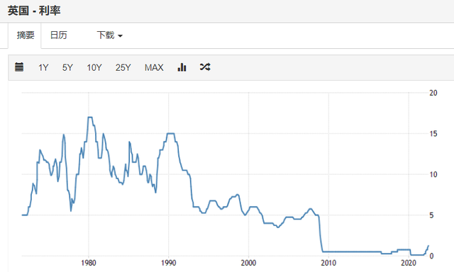 浮动利率和固定利率哪个好，lpr浮动利率和固定利率选哪个（选浮动利率，还是固定利率）