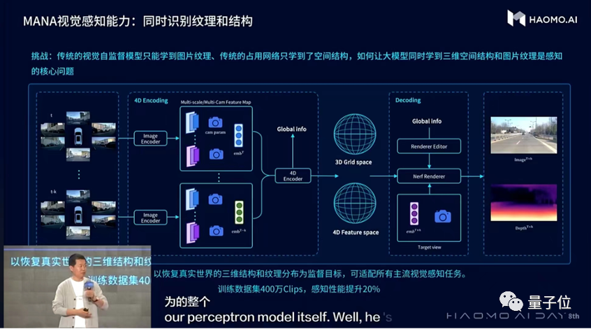 智行（DriveGPT自动驾驶大模型中国玩家首发）