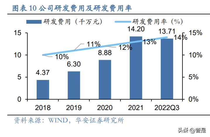 中科星图（中科星图研究报告）