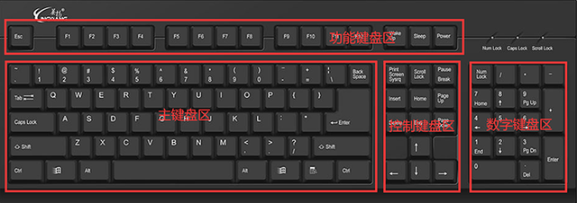 计算机操作知识，电脑键盘功能基础知识