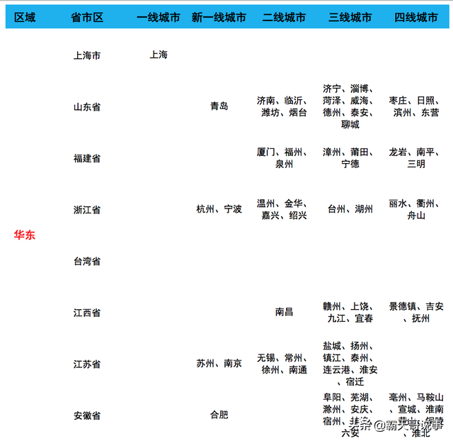 华中地区有哪些省，华中地区有哪些省疫情严重（华东最强、华中整齐划一、华南偏科、西北西南离散大）