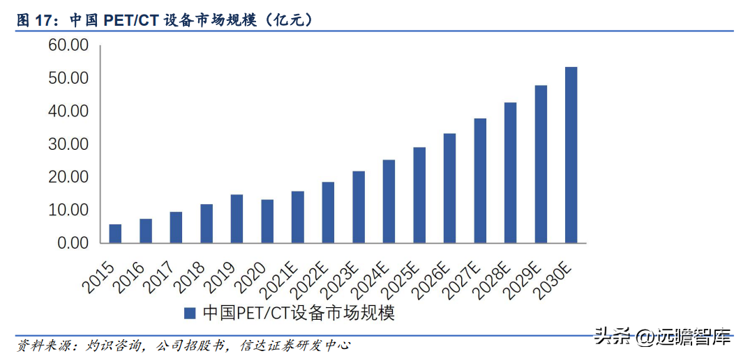 联影医疗（国产影像龙头）