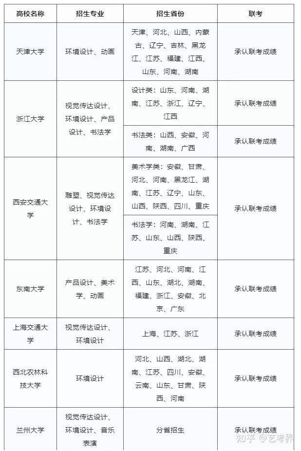 2022艺考生怎样填报志愿，2022年艺术生高考志愿填报指南（艺考生必须通过4条线）